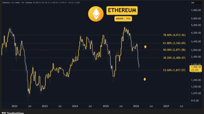 Crypto Price Analysis February-13: ETH, XRP, ADA, BNB, and HYPE