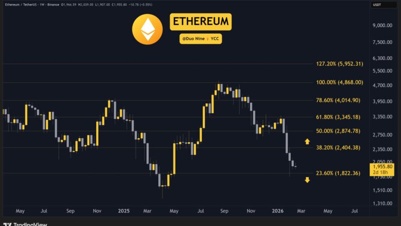 Crypto Price Analysis February-20: ETH, XRP, ADA, BNB, and HYPE