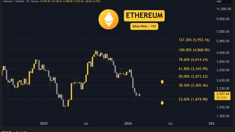 Crypto Price Analysis February-27: ETH, XRP, ADA, BNB, and HYPE