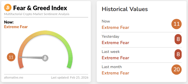 Crypto’s Biggest Bull Run Could Come From The Most Unexpected Place: AI Bubble