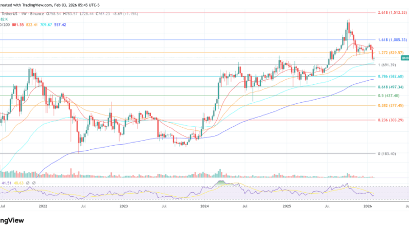 CZ Debunks ‘4 Funny FUDs’ As Rumors Swirl Around Binance