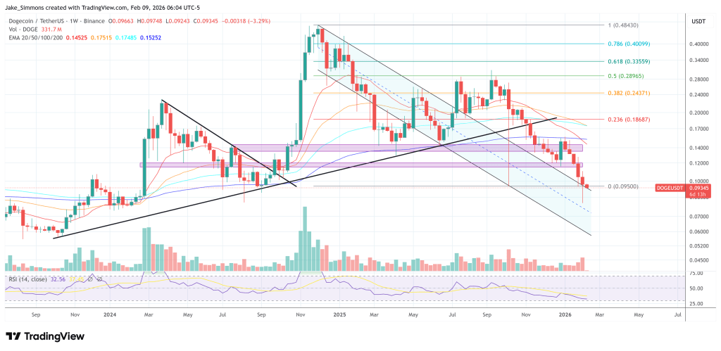 Dogecoin Bear Market Almost Over? Crypto Analyst Weighs In