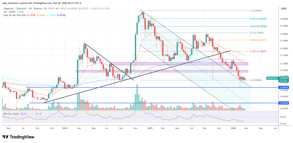 Dogecoin Price Gets New Bull Case As RWA Tokenization Plan Emerges