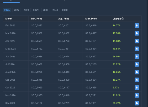 Dogecoin Vs. Shiba Inu: What Meme Coin Should You Buy For Most Returns In 2026?