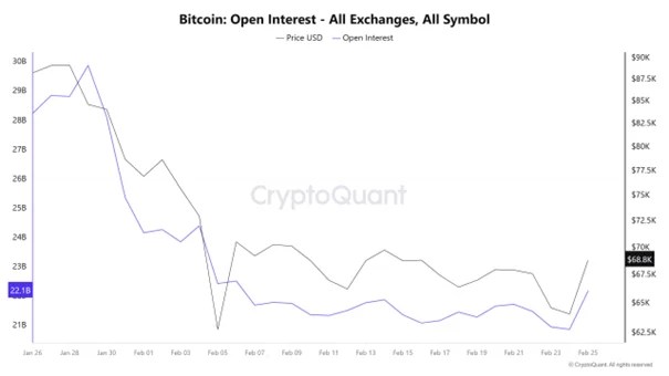 Engine Stalled: How The $8 Billion ‘October Shock’ Left Bitcoin’s Spot Market In A Liquidity Trap