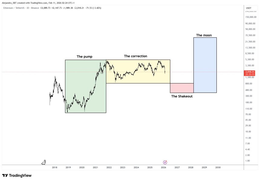 Ethereum $1,900 Retest Could Decide Next Major Move – Is ETH Preparing For New Lows?