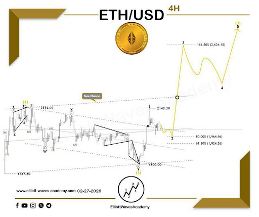 Ethereum Breakout Alert: Corrective Channel Flip Sparks Impulsive Wave