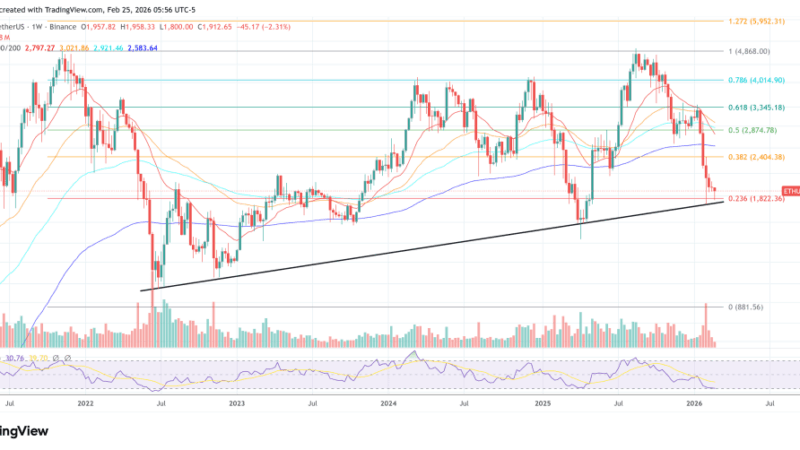 Ethereum DeFi Warning: Vitalik Flags Oracles As A Hidden Time Bomb