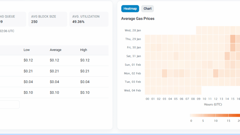 Ethereum Dust Attacks Spike After Fusaka Upgrade, Data Shows