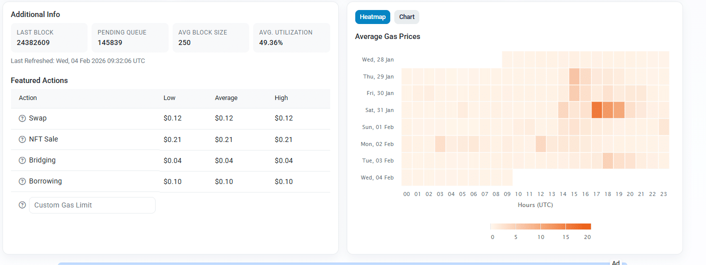 Ethereum Dust Attacks Spike After Fusaka Upgrade, Data Shows
