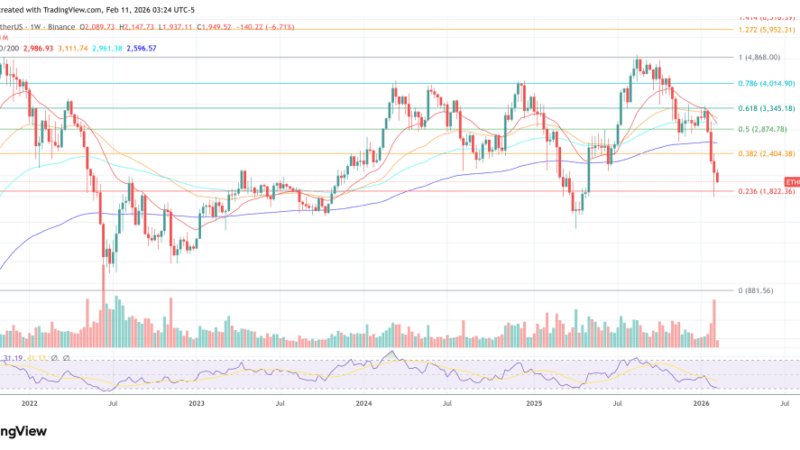 Ethereum ETF ‘Diamond Hands’ Face Their Harshest Test At $2,000