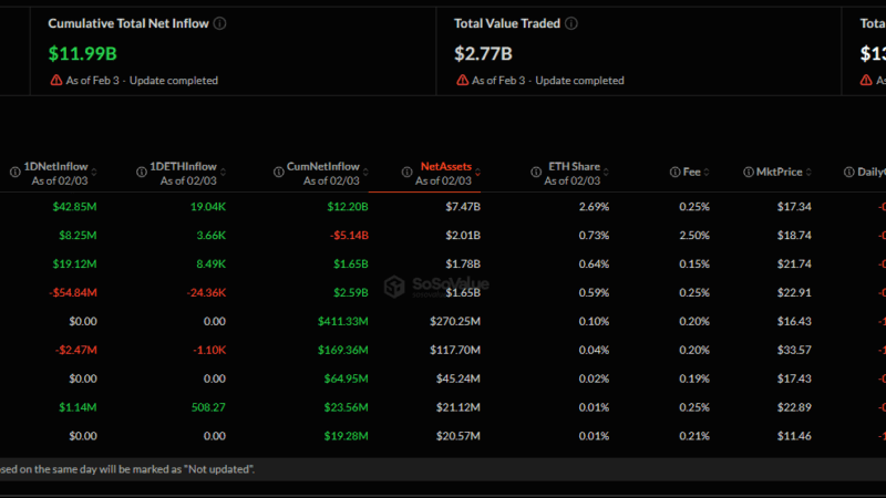 Ethereum ETFs Finally See Inflows After Long Exit Streak