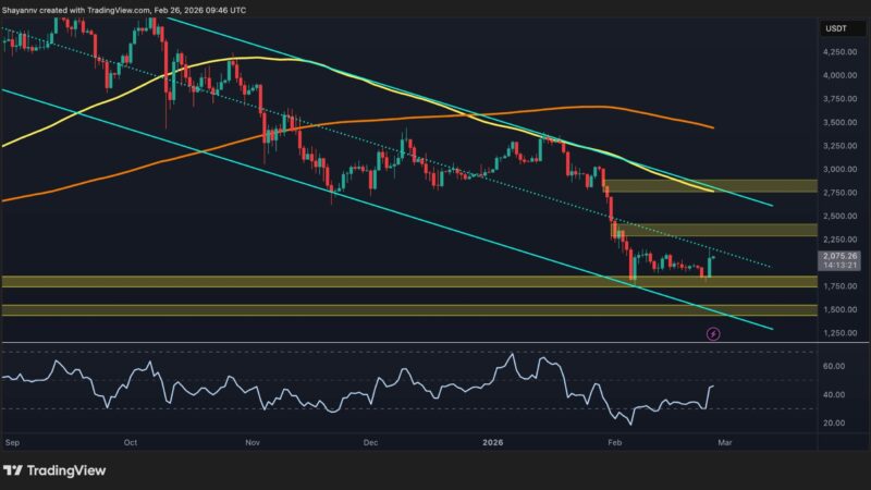 Ethereum Price Analysis: Relief Rally or Trend Reversal? ETH At a Crossroads After 20% Surge