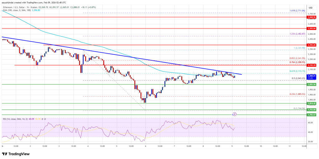 Ethereum Price Builds Tension Below Resistance, Breakout Risk Rising