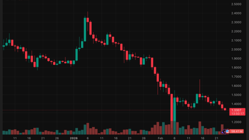 Ethereum Price Holds Key 5-Year Demand Area Amid Heavy Whale Transfers