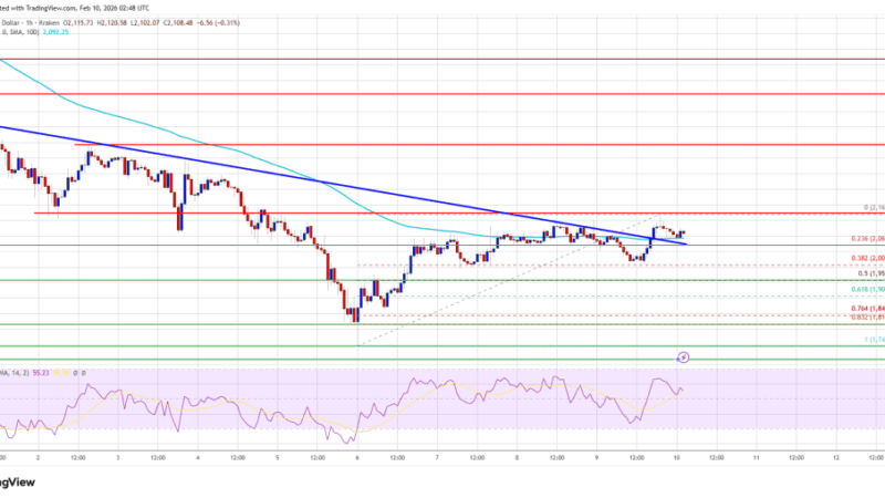 Ethereum Price Locked Below $2,150, Directional Break Still Missing