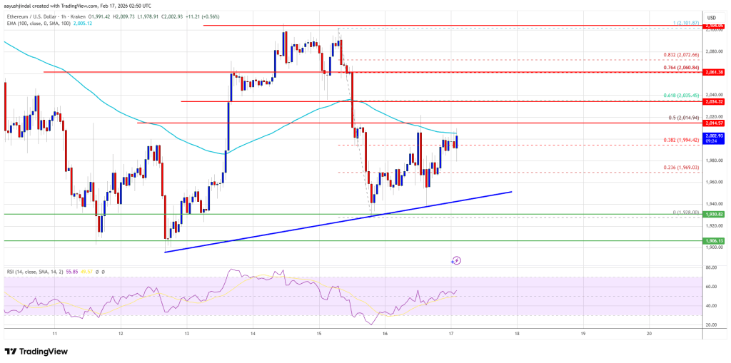 Ethereum Price Near Technical Flashpoint With Big Move Brewing