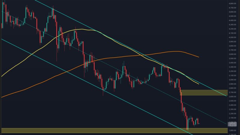 Ethereum Price Prediction: Is Breakout Imminent as ETH Compresses in Key Technical Pattern?