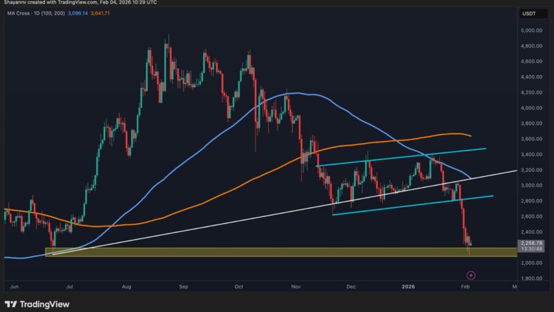 Ethereum Price Prediction: Will ETH Inevitably Drop Below $2K This Month?