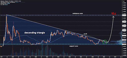Ethereum Price Set To Break Out Against Bitcoin, But How High Can It Go?