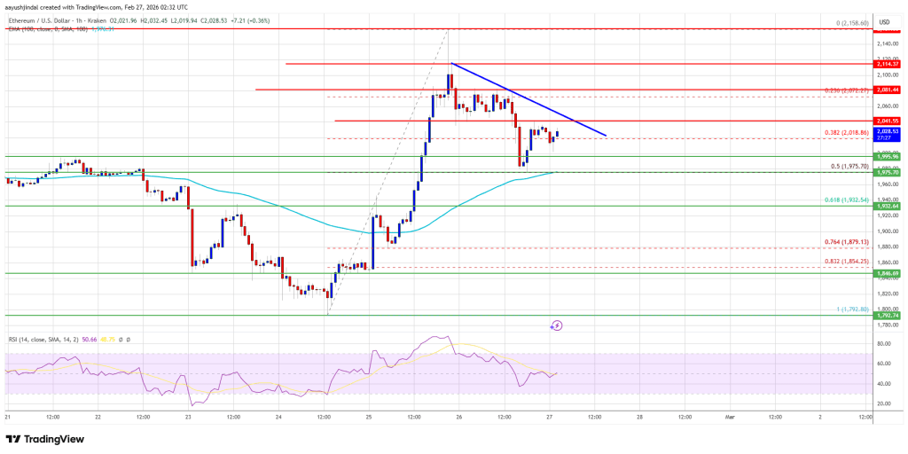 Ethereum Price Signals Fresh Rally Attempt, Traders Watch Key Levels