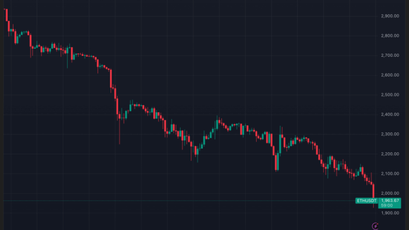 Ethereum Targets April 2025 Lows As Price Drops Below $2,000 – What’s Next For ETH?