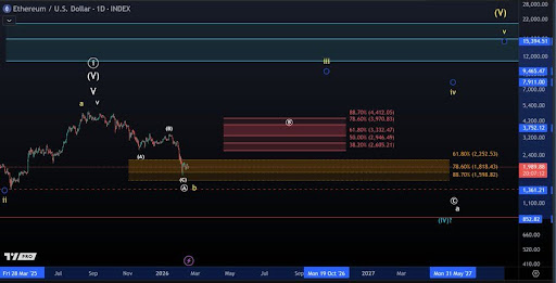 Ethereum’s Bounce Still Lacks Conviction — Downside Risk Remains