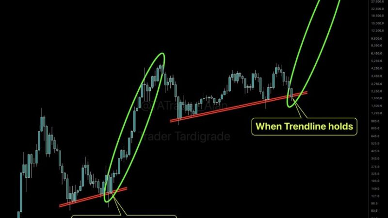 Ethereum’s Fate Hangs On This Multi-Year Support – Recovery Or Deeper Pullback Next?