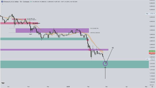 From Breakdown To Bottoming? Ethereum Tests Key High-Timeframe Support