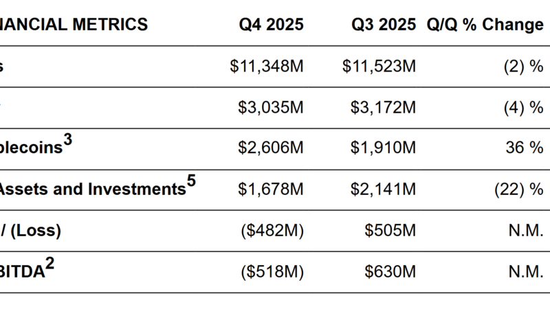 Galaxy Digital Stock Falls After $482M Loss Surprises Market