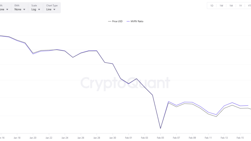 Gold Loses Momentum: Why This Could be Good News for Bitcoin (BTC)?