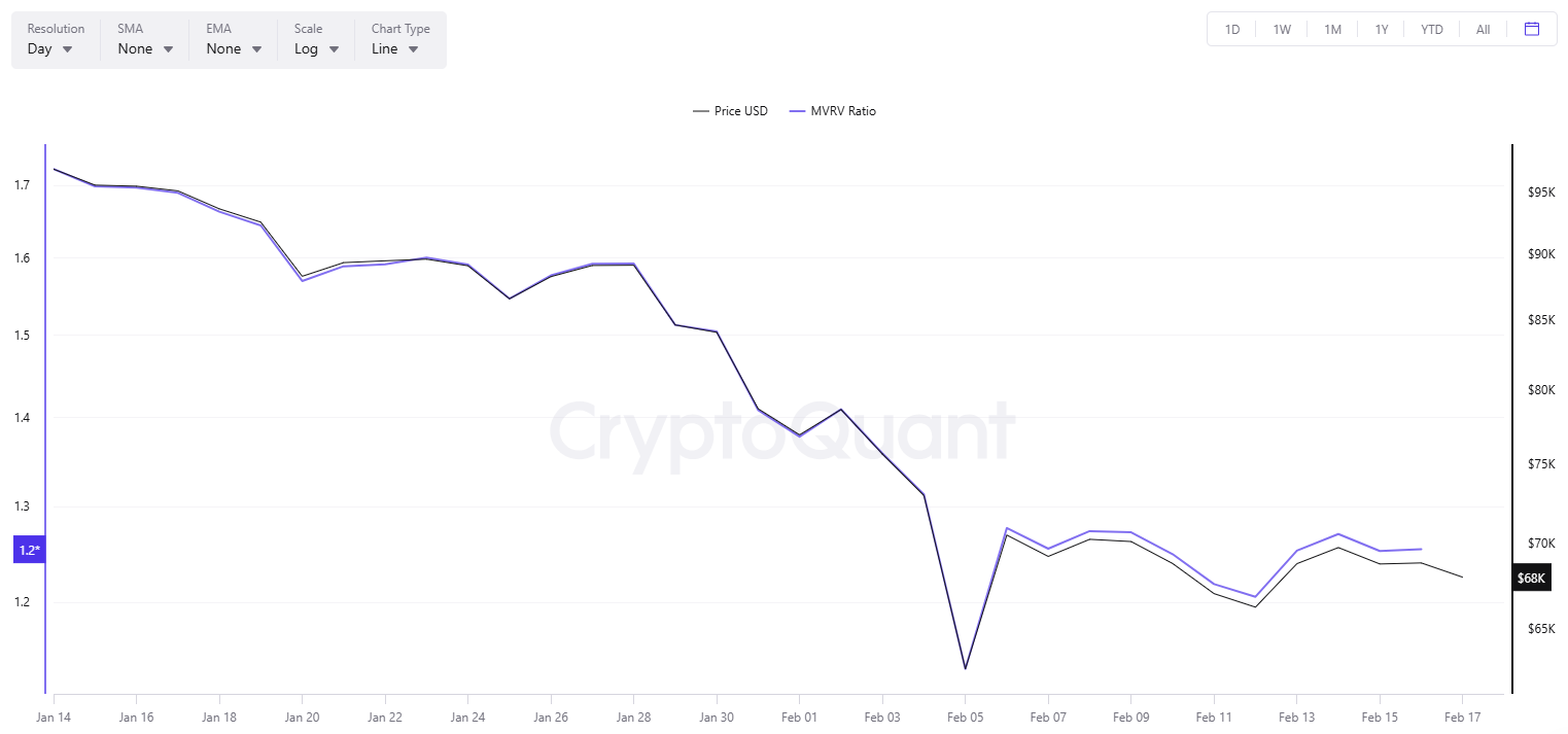 Gold Loses Momentum: Why This Could be Good News for Bitcoin (BTC)?