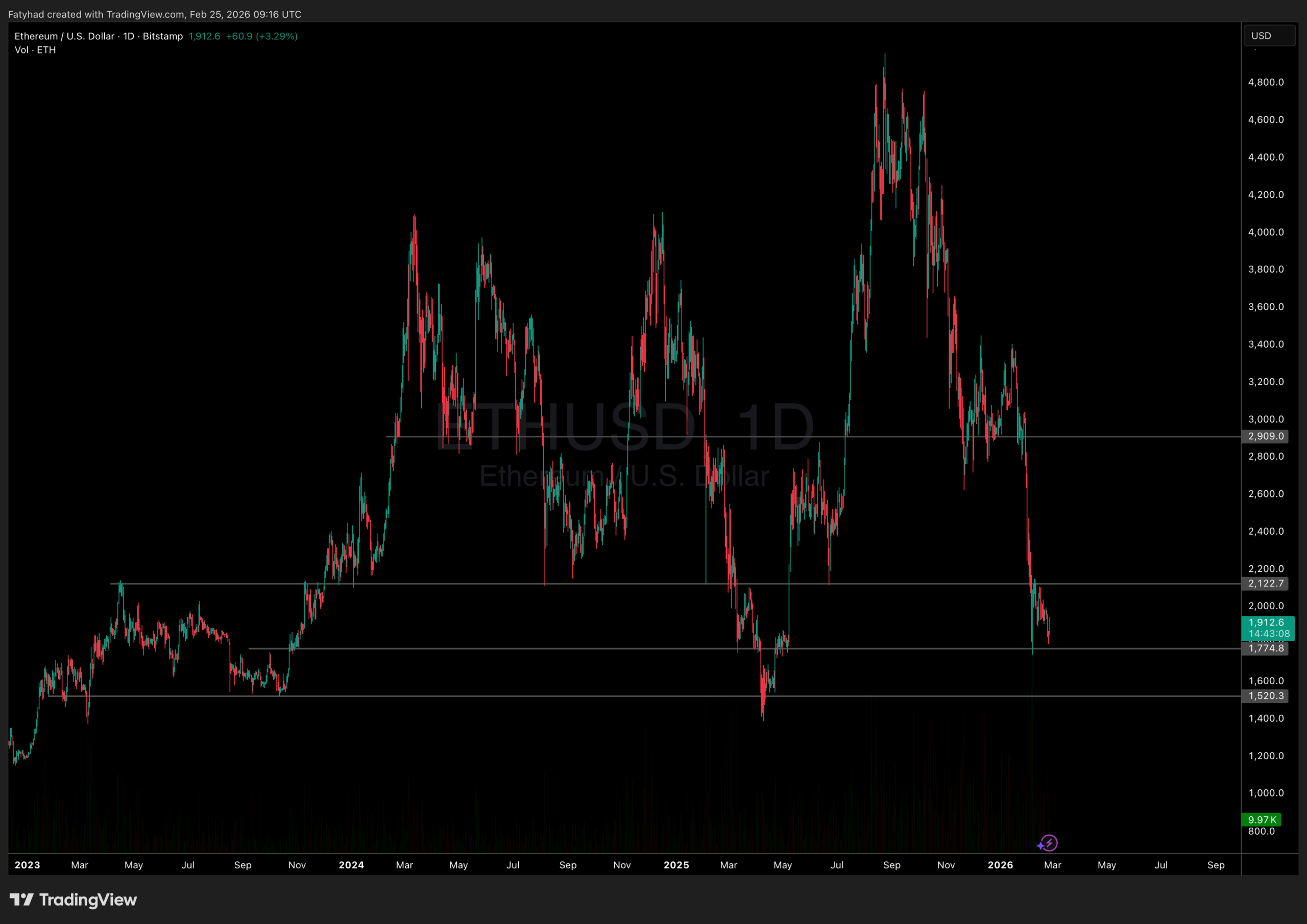 Hegota Upgrade: Can FOCIL and Smart Wallets Improve Ethereum Security?