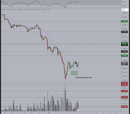 Here’s Why The Bitcoin And Ethereum Prices Are Pumping Again