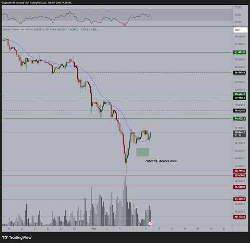 Here’s Why The Bitcoin And Ethereum Prices Are Pumping Again