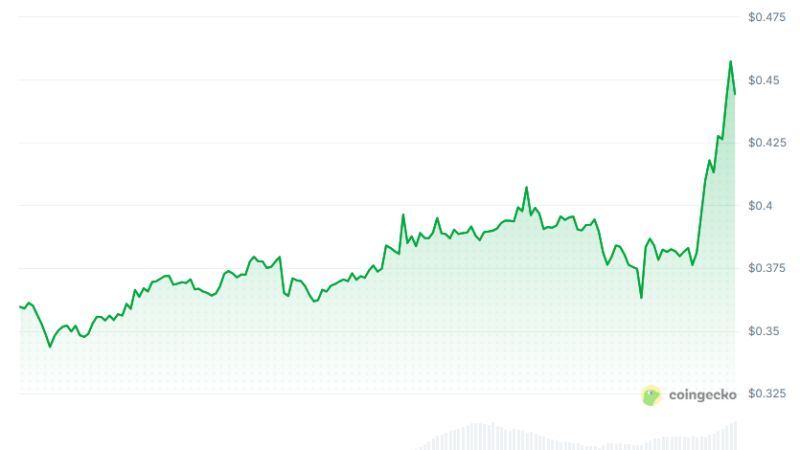 Important Coinbase Announcement Concerning XRP, ADA, and Other Altcoin Investors