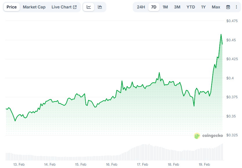 Important Coinbase Announcement Concerning XRP, ADA, and Other Altcoin Investors