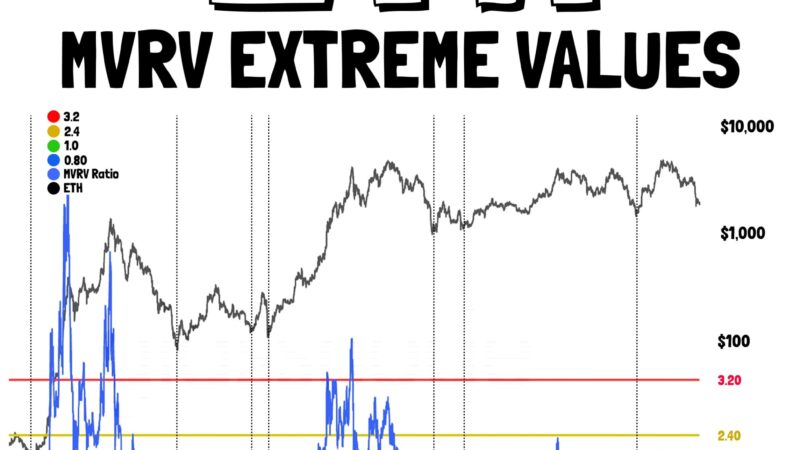 Is Vitalik Selling the Bottom? Analyst Flags Massive ETH Buy Opportunity