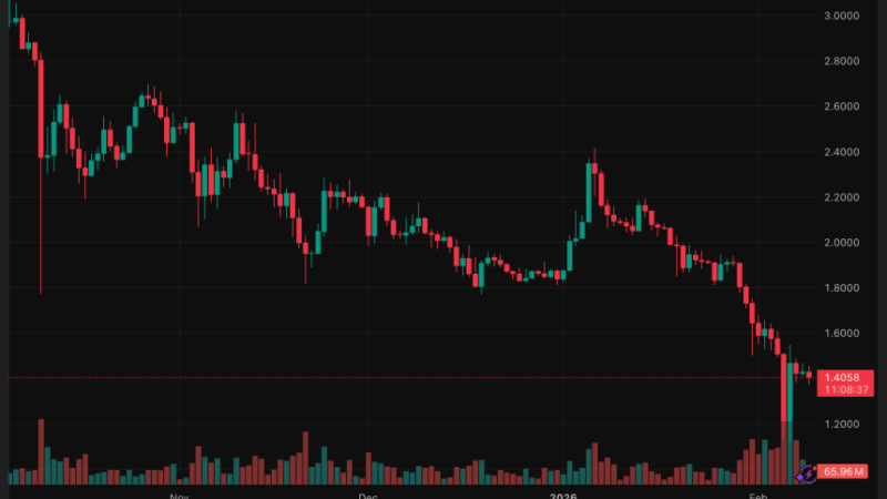 Is XRP Near a Turning Point? Oversold Readings Clash With Key $1.50 Resistance