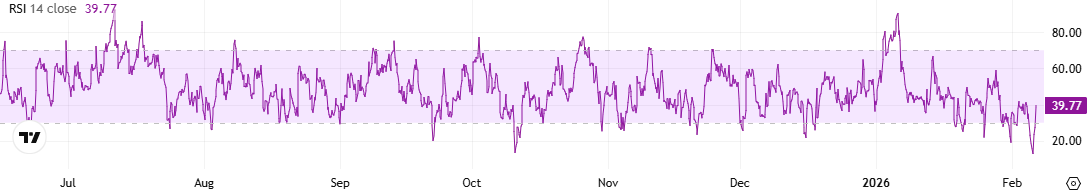 Key Ripple (XRP) Metric Plunges to 4-Month Low: Is This the Ultimate Rebound Signal?