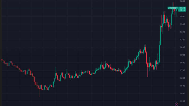 LayerZero (ZRO) Soars 40% Amid Zero Blockchain Debut, Major Institutional Backing