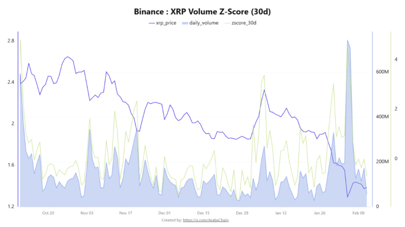Liquidity Or Liability? History’s Hard Lessons For The XRP Momentum Play