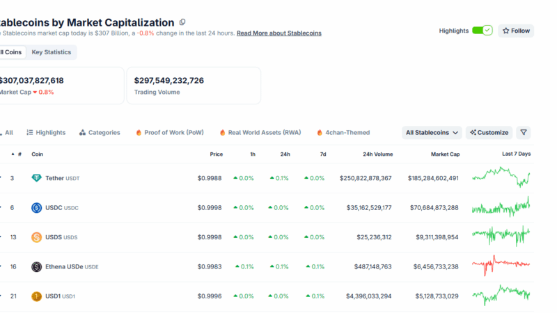 Lummis Wants Banks to Embrace Stablecoins, CLARITY Act Stalls