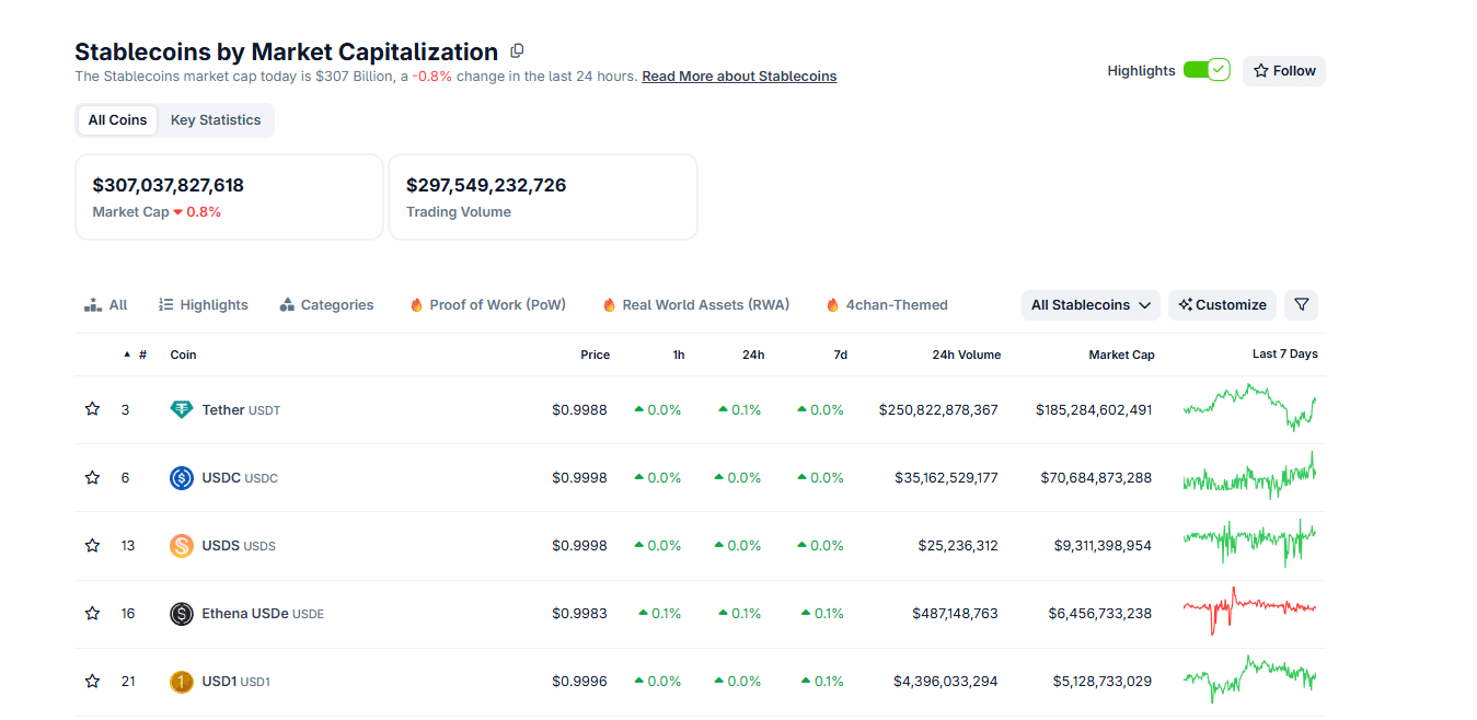 Lummis Wants Banks to Embrace Stablecoins, CLARITY Act Stalls