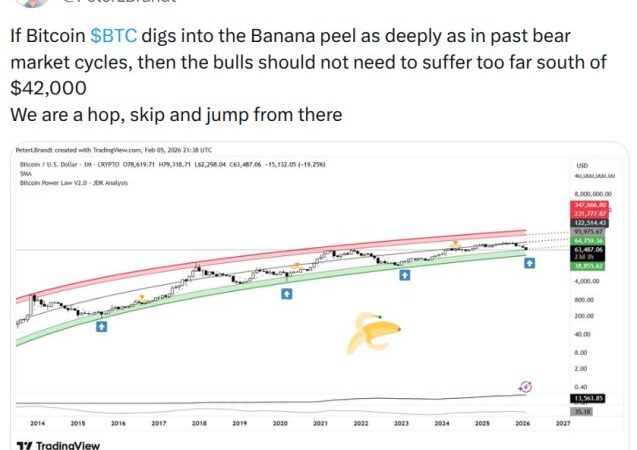 Peter Brandt Sees A Path To $42K As Bitcoin Maxi Crowds Brace For Volatility