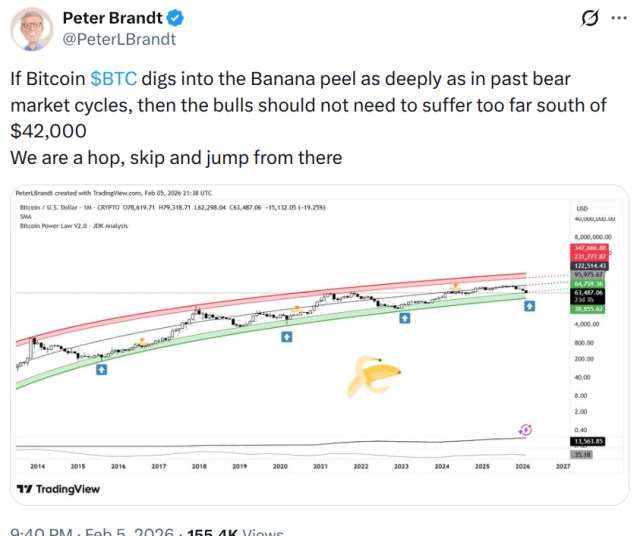 Peter Brandt Sees A Path To $42K As Bitcoin Maxi Crowds Brace For Volatility
