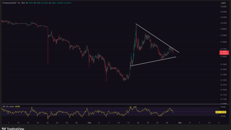 Pi Coin Price Prediction: Ignored by Many — But Is Pi Secretly Building Something Massive?