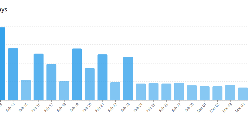 Pi Network (PI) Faces ‘Pyramid Scheme’ Accusations as Analyst Issues Crucial Warning