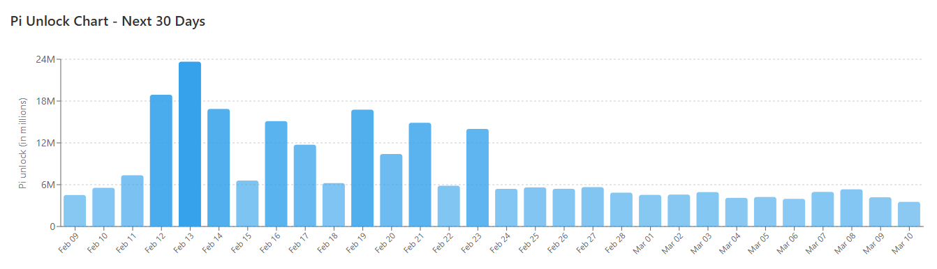 Pi Network (PI) Faces ‘Pyramid Scheme’ Accusations as Analyst Issues Crucial Warning