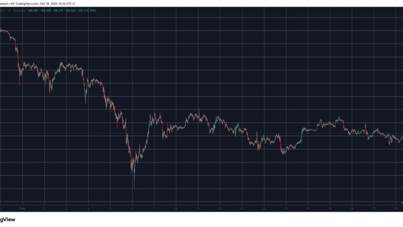 Pi Network (PI) Surges 40% Weekly, Bitcoin (BTC) Fights for $68K: Market Watch